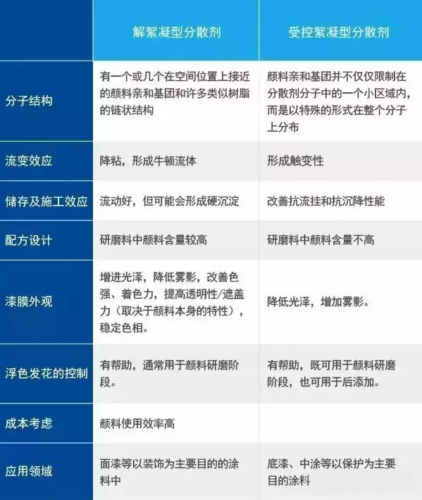 水性潤(rùn)濕分散劑,涂料潤(rùn)濕分散劑,迪高分散劑,三升貿(mào)易,油墨分散劑,涂料助劑,顏料分散劑